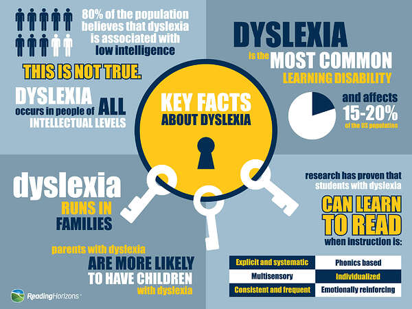 dyslexia_infographic3-01