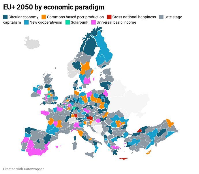 7Vs6C-eu-2050-by-economic-paradigm