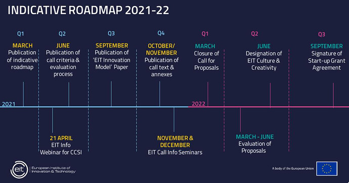 roadmap