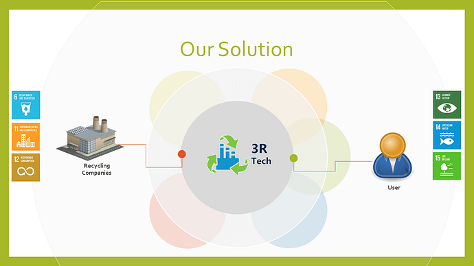 Our%20Solution