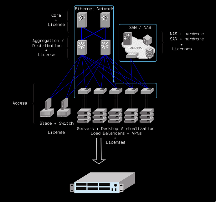 SynchroKnot-Internet-of-Spatial-Defined-Systems-Iot