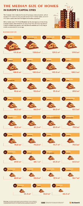 03_Average-Home-Size_European-Capital-Cities_small