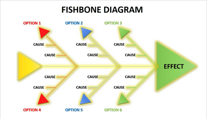 fishbone-root-cause-analysis