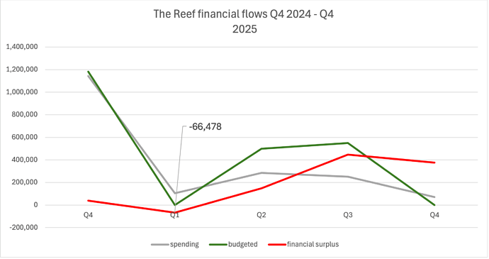 financial_flows_2025