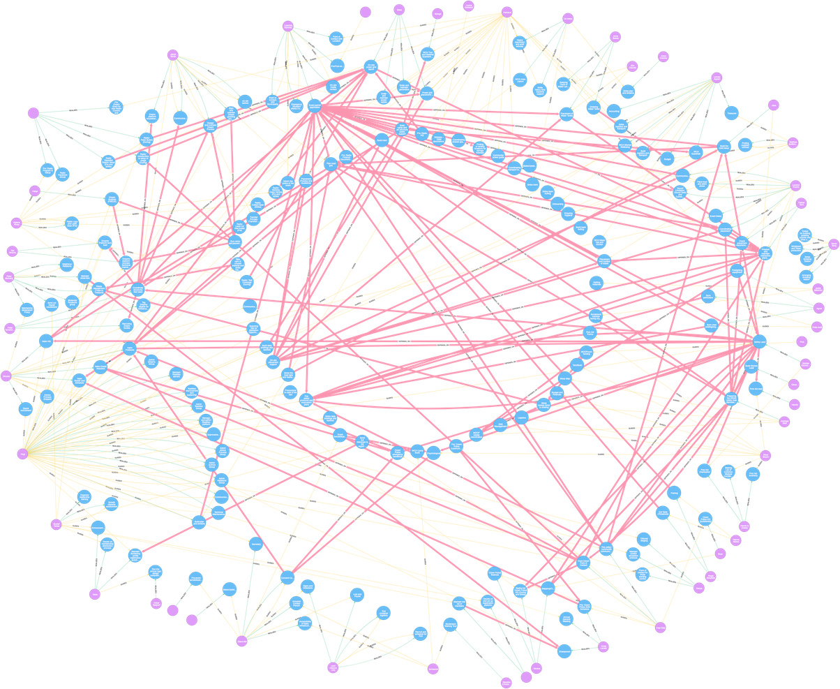 Clustering algorithms. Decentralized Organization. Decentralized Autonomous Organization картинки. Фрактал economic graph. Decentralized Organization scheme.