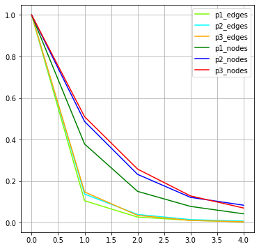 omov_net_reduction