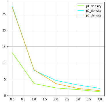 omov_net_reduction_density