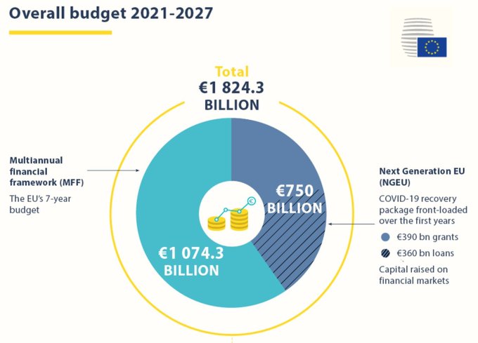 EUbudget 2021-2027