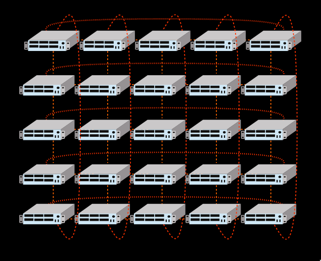 SynchroKnot-Satellite-Tree-Protocol-Direct-Connect-Architecture