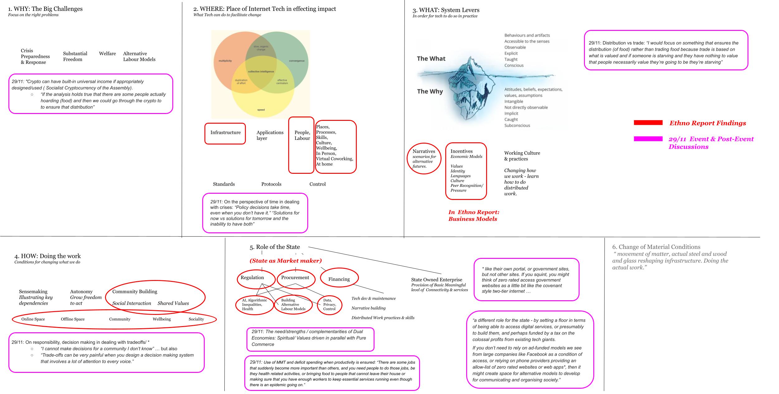 Insights Map V2_ Impact Conference + Ethno Report