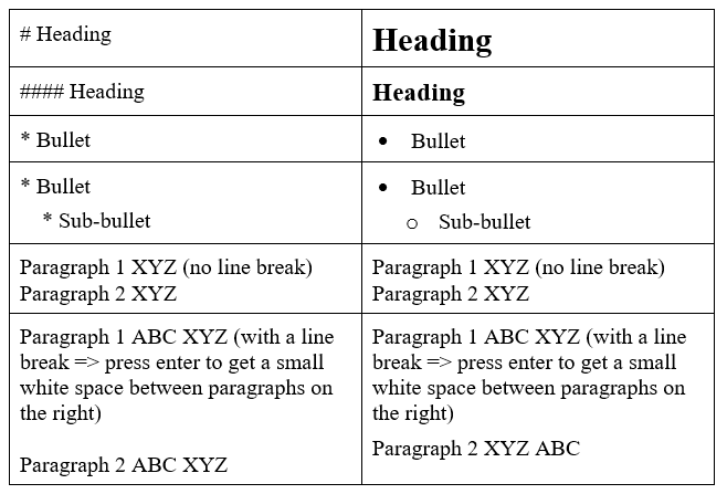 Formatting quick guide